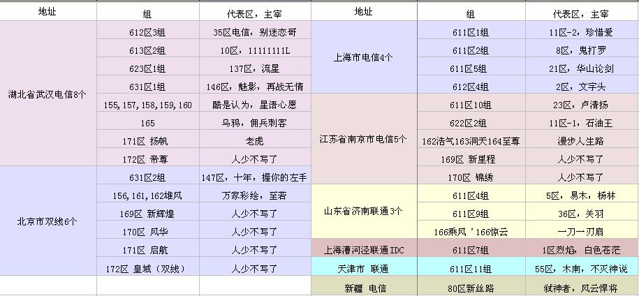 所有区服务器地址.jpg