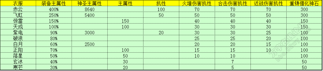 神铁属性对比2.png