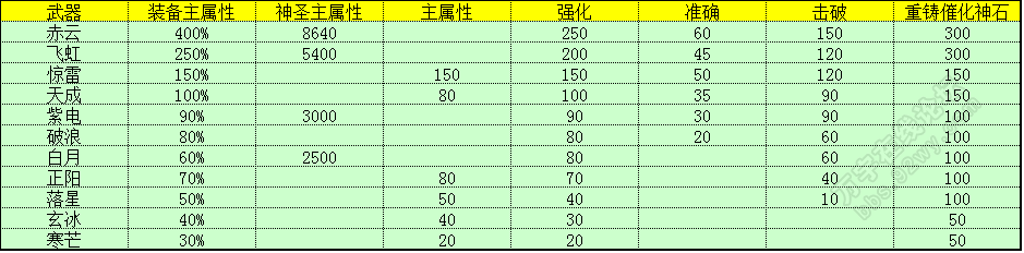 神铁属性对比1.png