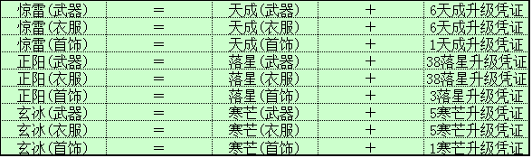 神铁属性对比4.png