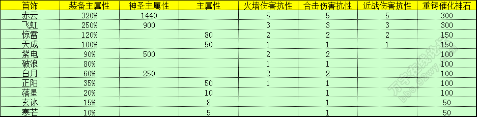 神铁属性对比3.png