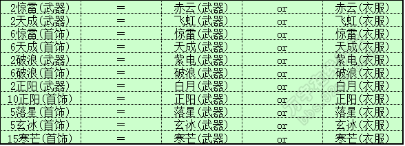 神铁属性对比5.png