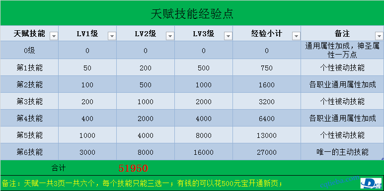 天赋.png