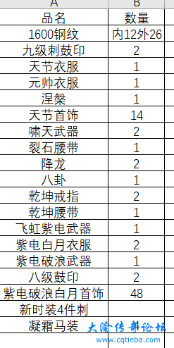 装备