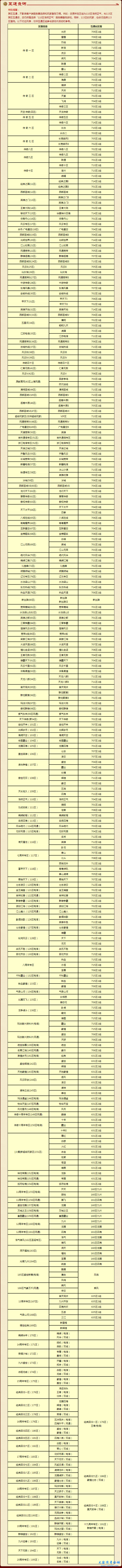 热血传奇最新区组查询