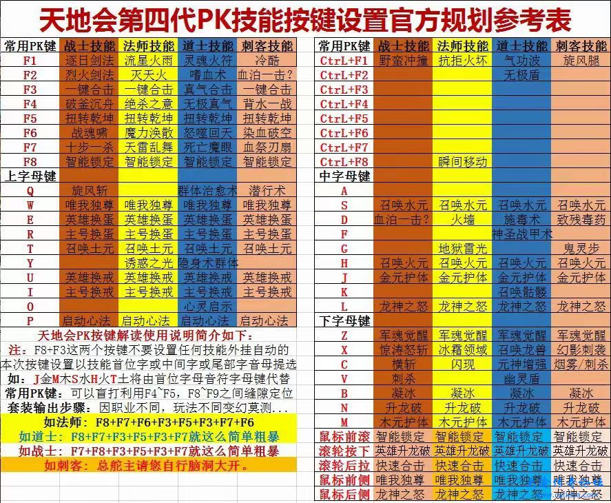 PK技能规划.jpg