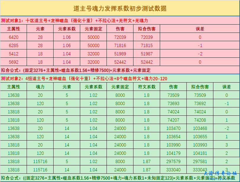 道主号魂力发挥系数测试数据.png