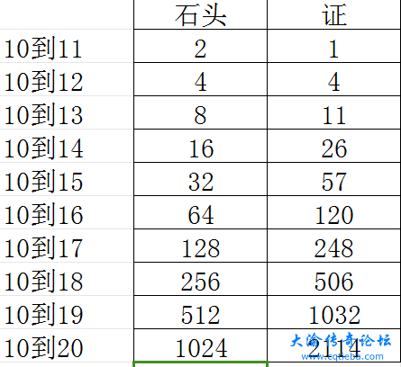 10级以上真气石数量.png