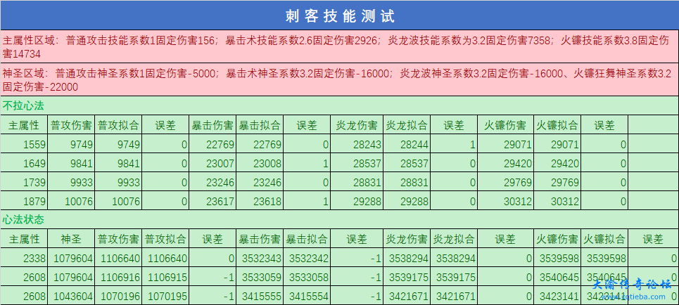 刺客技能发挥系数测试.png