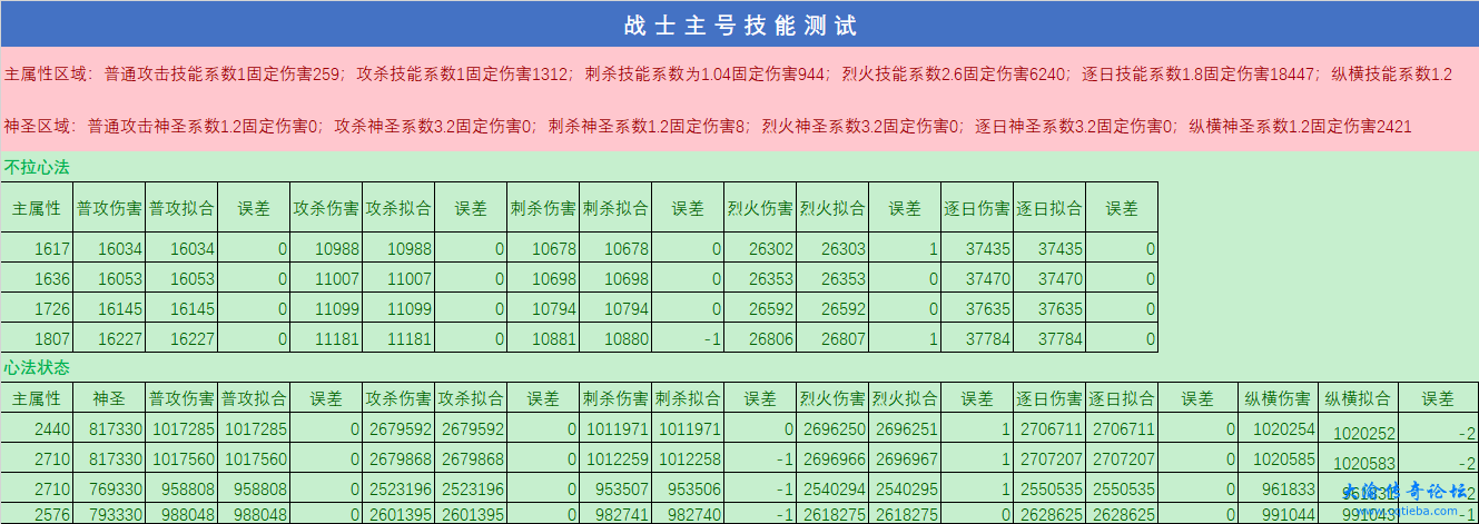 战主号技能发挥系数.png